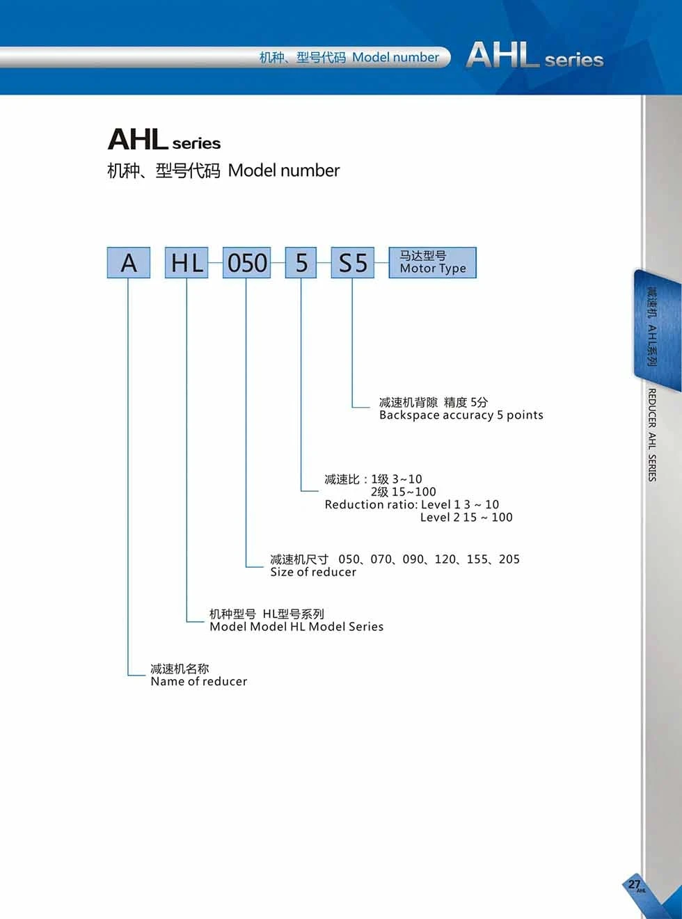 Complete official BEITTO AHL ordering-code page showing frame sizes, one and two-stage ratios, S5 backlash option and motor type