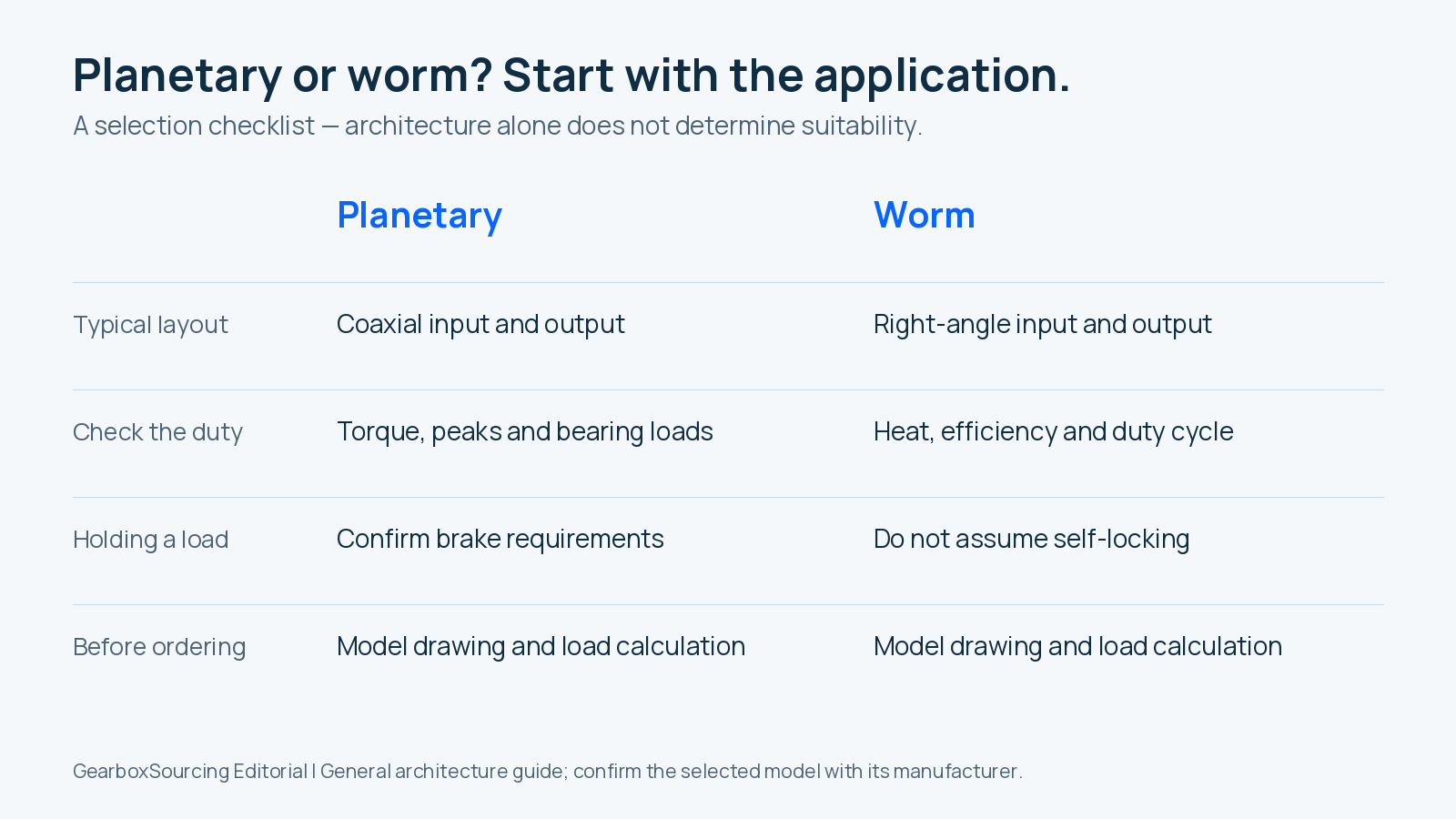 Planetary vs worm gearbox: compare the machine, not just the ratio