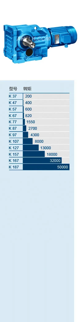Feluoka official K helical-bevel gearmotor illustration and complete K37 to K187 frame torque chart