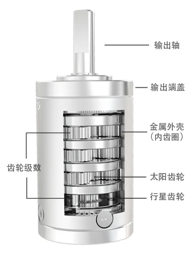 SIGGEAR official PG28 cutaway labelling the output shaft, end cover, metal ring housing, sun gears, planetary gears and stage stack