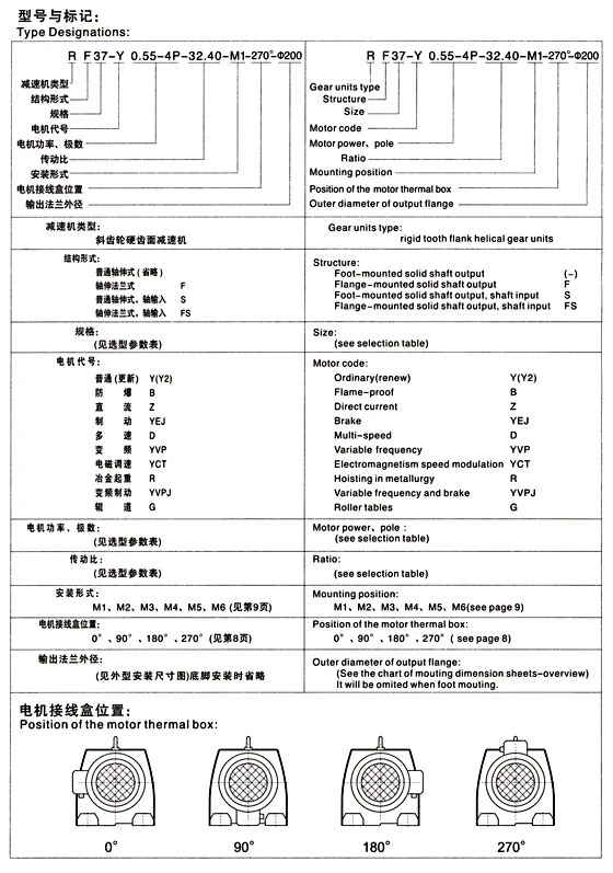 Tunsing original R ordering-code key with structure, motor, ratio, mounting and terminal-box descriptors